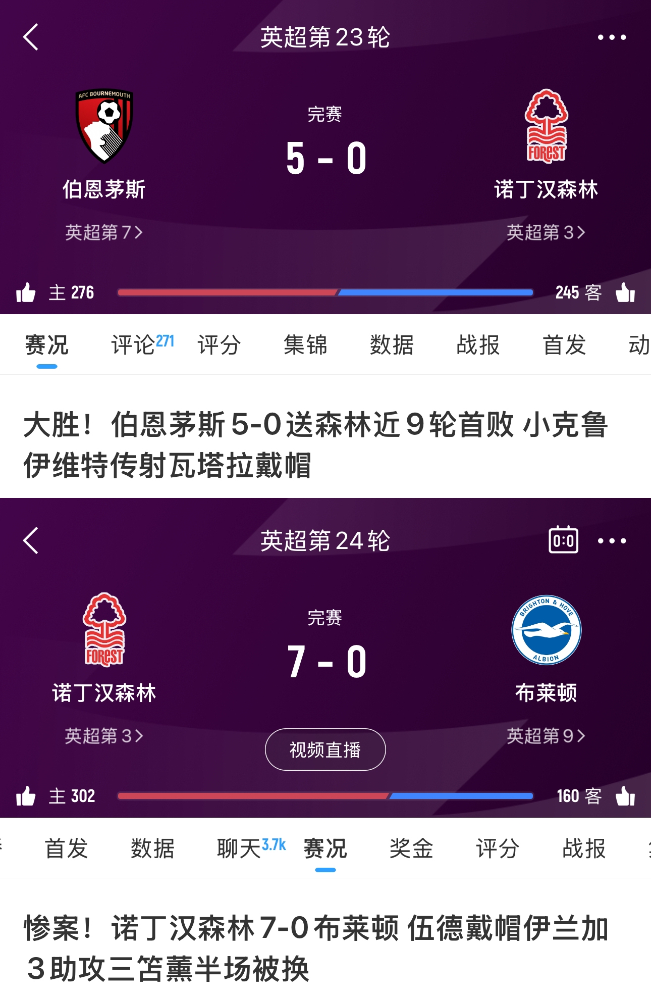  上場(chǎng)輸?shù)眠@場(chǎng)全贏回來(lái)了！森林上場(chǎng)0-5伯恩茅斯，本場(chǎng)7-0布萊頓